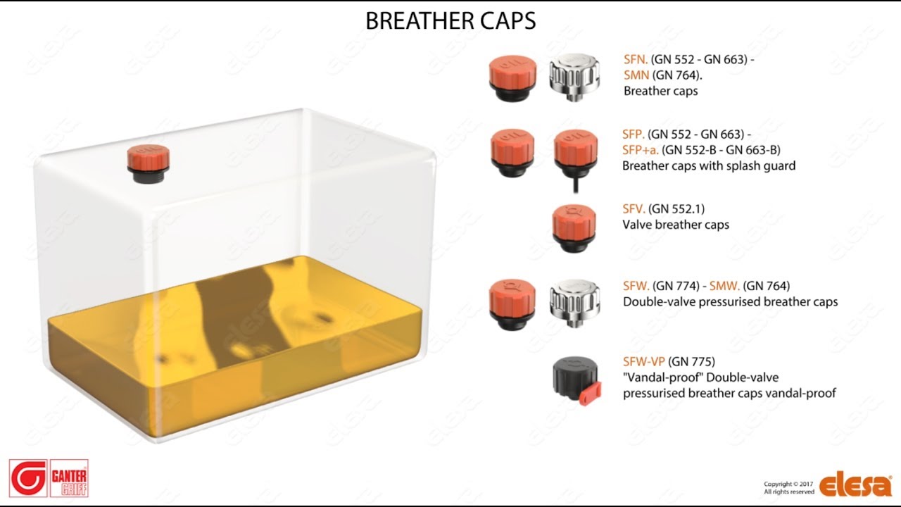 Breather Caps