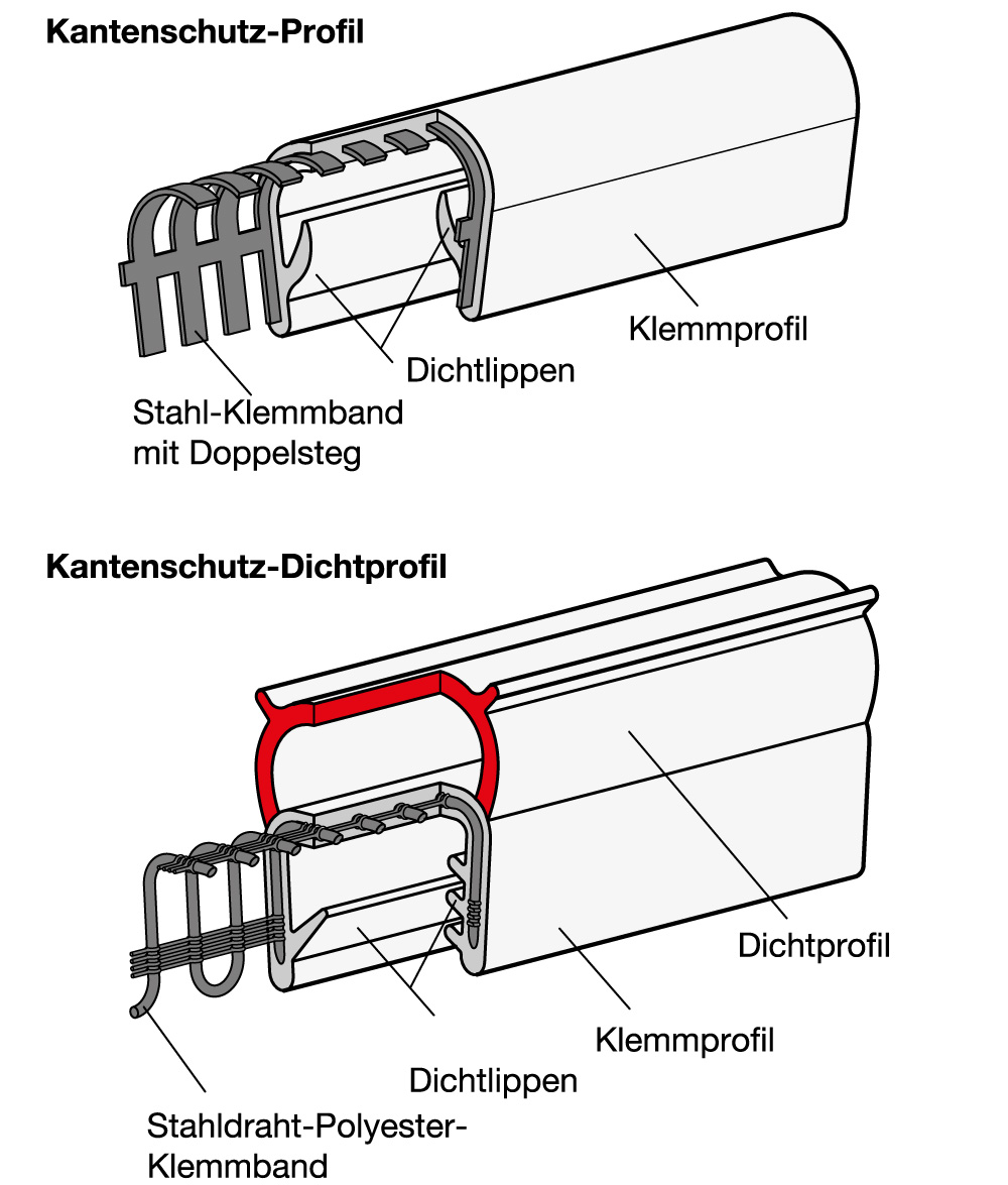 Kantenschutzprofile